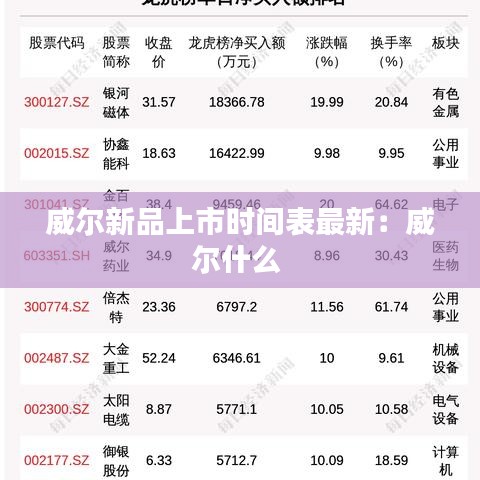 威尔新品上市时间表最新：威尔什么 