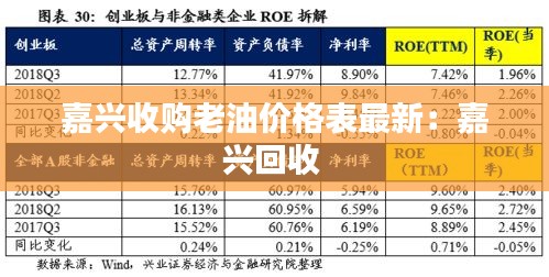 嘉兴收购老油价格表最新：嘉兴回收 