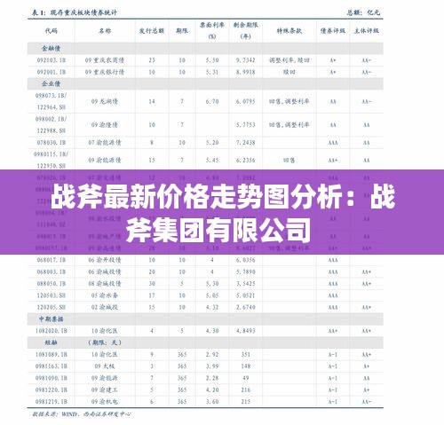 战斧最新价格走势图分析：战斧集团有限公司 