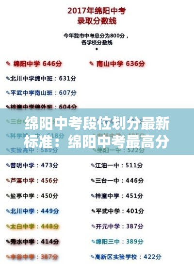 绵阳中考段位划分最新标准：绵阳中考最高分是多少分 