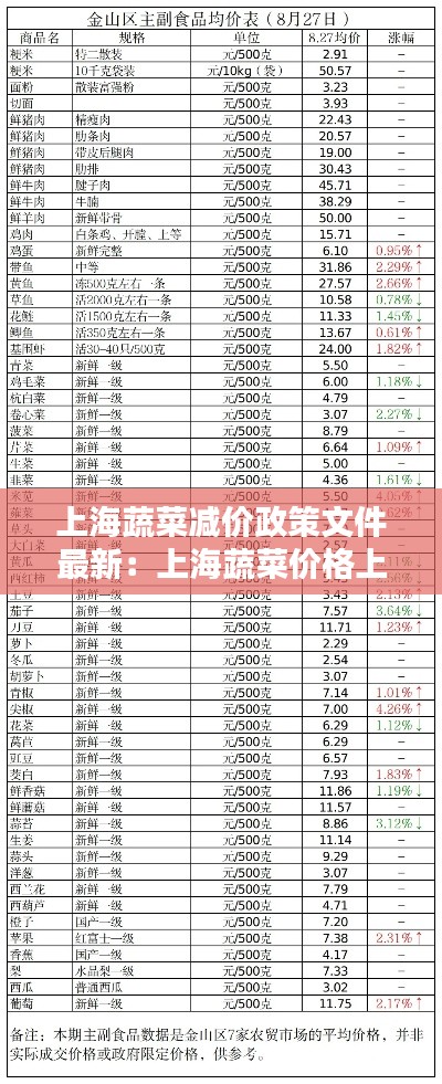 上海蔬菜减价政策文件最新：上海蔬菜价格上涨原因 