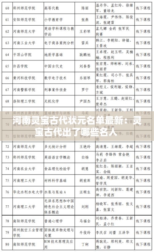 河南灵宝古代状元名单最新：灵宝古代出了哪些名人 