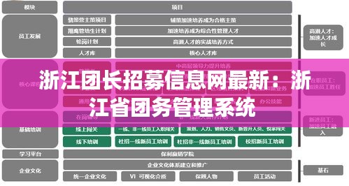 浙江团长招募信息网最新：浙江省团务管理系统 