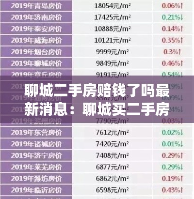 聊城二手房赔钱了吗最新消息：聊城买二手房 