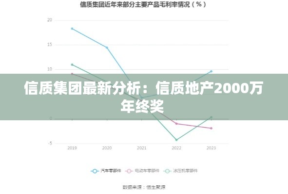 信质集团最新分析：信质地产2000万年终奖 