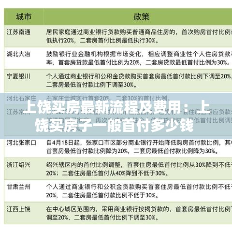 上饶买房最新流程及费用：上饶买房子一般首付多少钱 