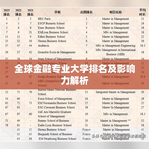 全球金融专业大学排名及影响力解析