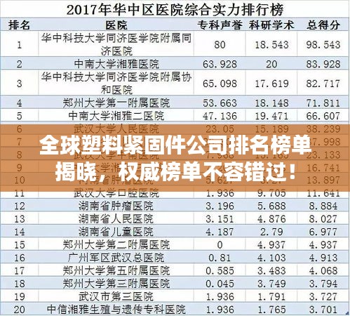 全球塑料紧固件公司排名榜单揭晓，权威榜单不容错过！