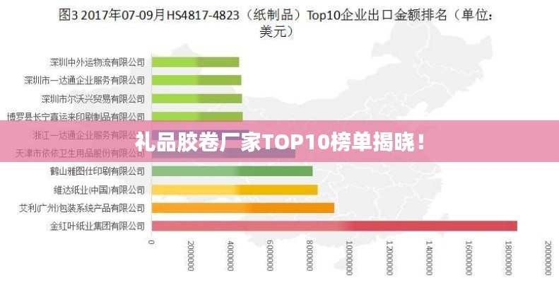 礼品胶卷厂家TOP10榜单揭晓！