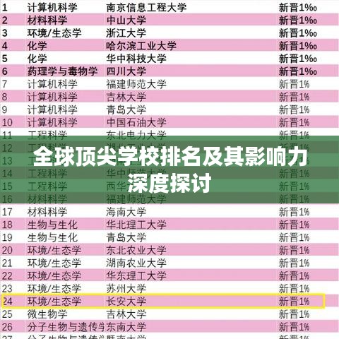 全球顶尖学校排名及其影响力深度探讨