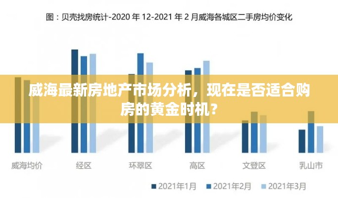 威海最新房地产市场分析，现在是否适合购房的黄金时机？