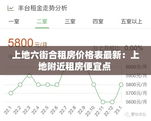 上地六街合租房价格表最新：上地附近租房便宜点 