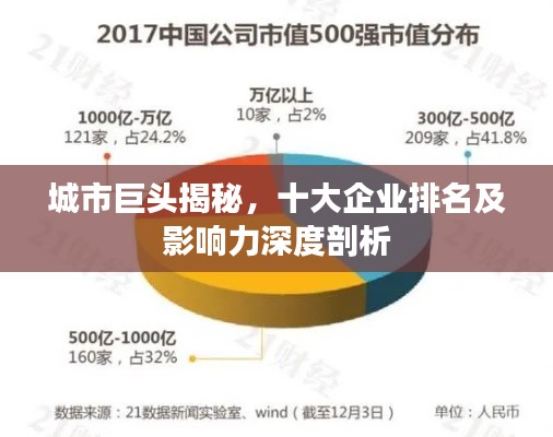城市巨头揭秘，十大企业排名及影响力深度剖析
