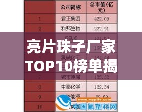 亮片珠子厂家TOP10榜单揭秘，行业深度洞察与权威解析