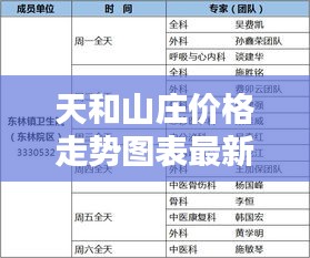天和山庄价格走势图表最新：天和假日酒店 