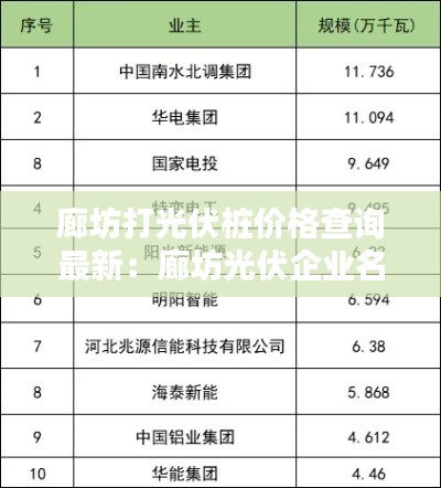 廊坊打光伏桩价格查询最新：廊坊光伏企业名录 
