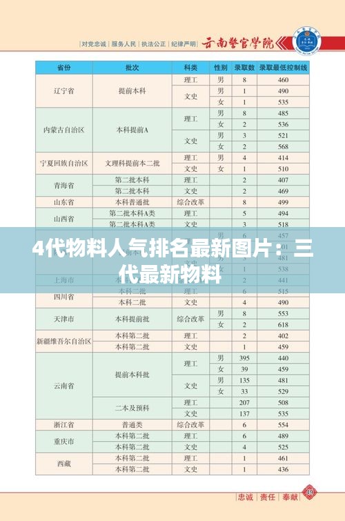 4代物料人气排名最新图片：三代最新物料 