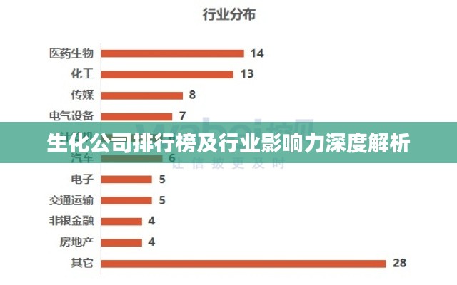 生化公司排行榜及行业影响力深度解析