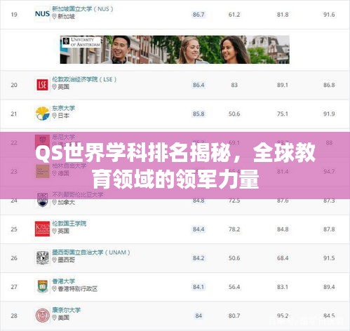 QS世界学科排名揭秘，全球教育领域的领军力量