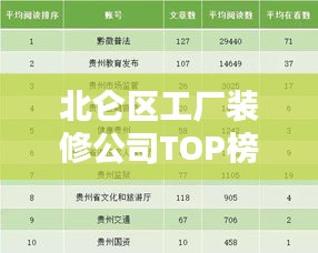 北仑区工厂装修公司TOP榜单，权威排名一网打尽！