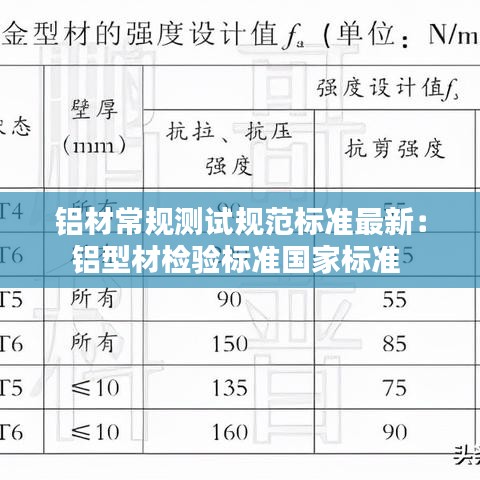 铝材常规测试规范标准最新：铝型材检验标准国家标准 