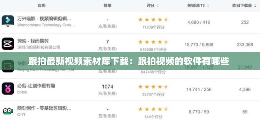 跟拍最新视频素材库下载：跟拍视频的软件有哪些 