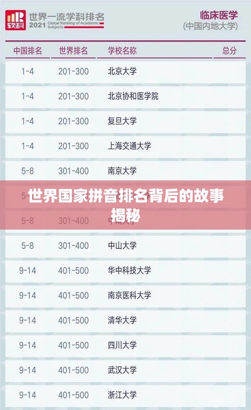 世界国家拼音排名背后的故事揭秘