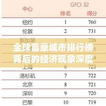 全球富豪城市排行榜背后的经济现象深度解析