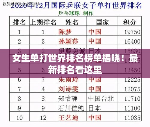 女生单打世界排名榜单揭晓！最新排名看这里