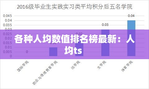 各种人均数值排名榜最新：人均ts 