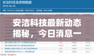 安洁科技最新动态揭秘，今日消息一网打尽