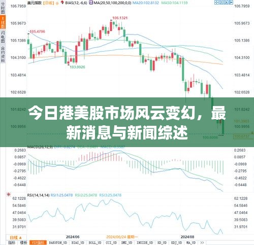 今日港美股市场风云变幻，最新消息与新闻综述