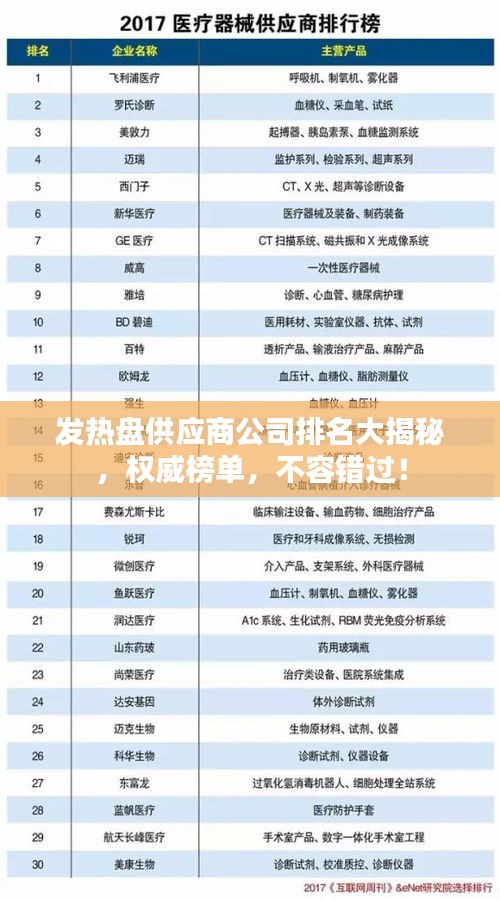 发热盘供应商公司排名大揭秘，权威榜单，不容错过！