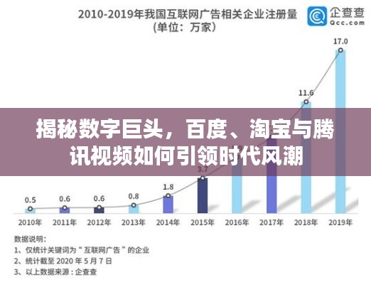 揭秘数字巨头，百度、淘宝与腾讯视频如何引领时代风潮