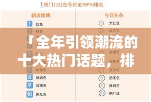「全年引领潮流的十大热门话题，排名前十热度飙升！」