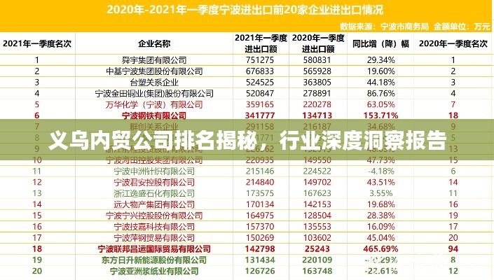 义乌内贸公司排名揭秘，行业深度洞察报告