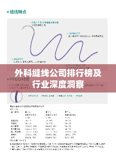 外科缝线公司排行榜及行业深度洞察