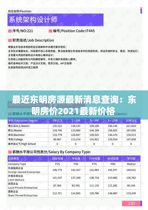 最近东明房源最新消息查询：东明房价2021最新价格 