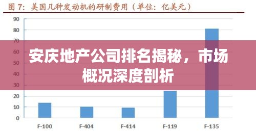 安庆地产公司排名揭秘，市场概况深度剖析