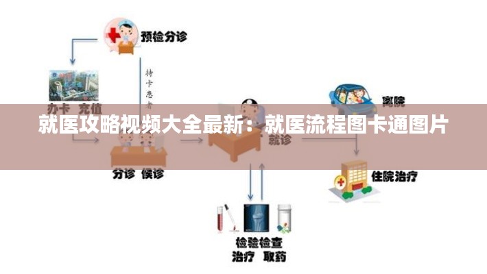 就医攻略视频大全最新：就医流程图卡通图片 