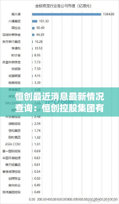 恒创最近消息最新情况查询：恒创控股集团有限公司 