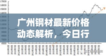 广州钢材最新价格动态解析，今日行情分析