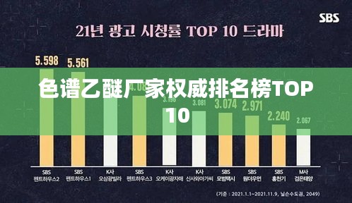 色谱乙醚厂家权威排名榜TOP10