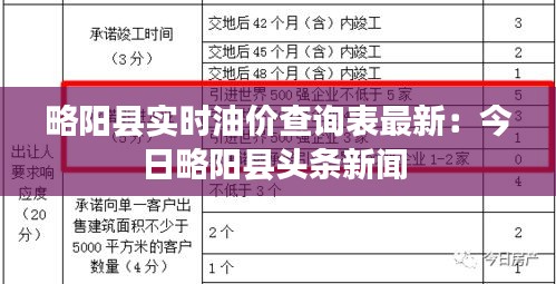 略阳县实时油价查询表最新：今日略阳县头条新闻 
