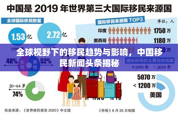 全球视野下的移民趋势与影响，中国移民新闻头条揭秘