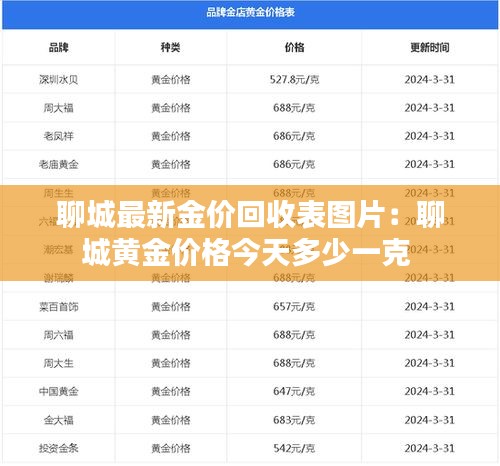 聊城最新金价回收表图片：聊城黄金价格今天多少一克 