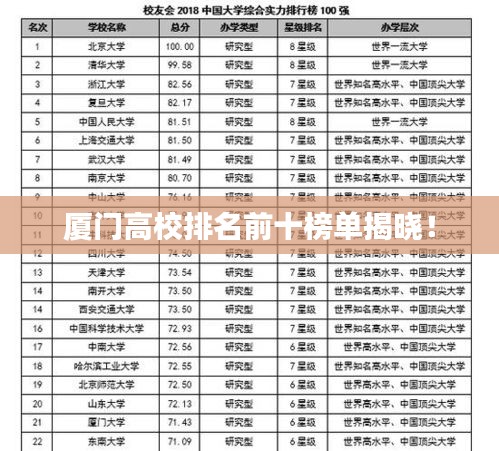 厦门高校排名前十榜单揭晓！