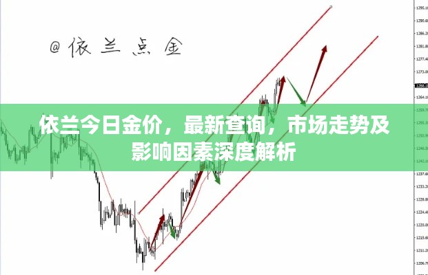 依兰今日金价，最新查询，市场走势及影响因素深度解析