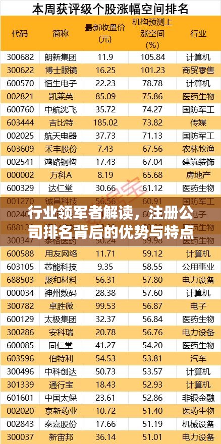 行业领军者解读，注册公司排名背后的优势与特点
