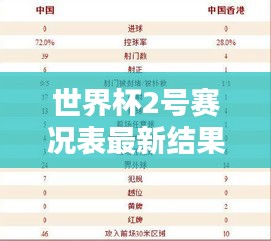 世界杯2号赛况表最新结果：世界杯2亚洲预选赛赛程 